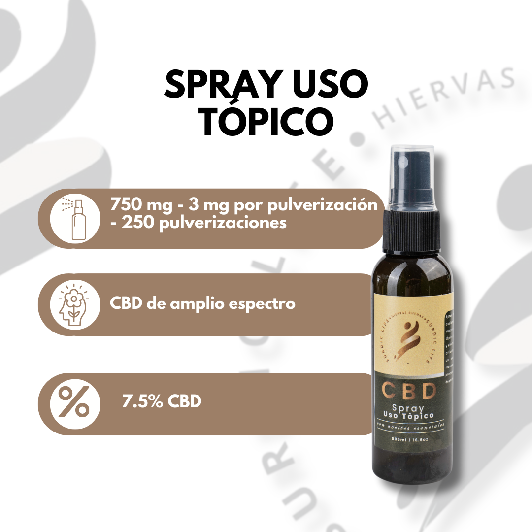 Spray Surdic Life - foto 2
